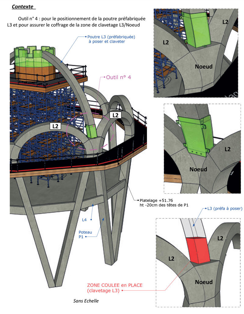 Use of 3D models