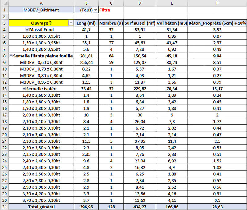 Excel table